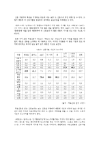 무료신문 시장분석-14