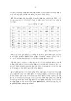 무료신문 시장분석-15