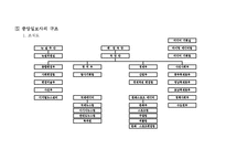 [신문론] 중앙일보-14