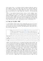 [도시지리학] 대중가요 가사 분석을 통한 서울 이미지 연구-9