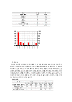 [특수교육심리통계] 특수교육과 학생들의 직업선택 요인조사-13