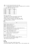 [사회문제론] 사회적 일자리-2