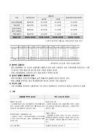 [사회문제론] 사회적 일자리-3