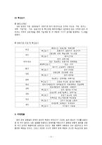 [행정학] 행복도시와 균형개발 -반대-6