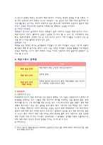 [가족복지론] 재혼가족-4