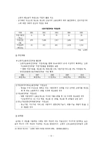 [노인고용문제] 노인의 노동정책과 문제 고찰 및 대안 모색-13