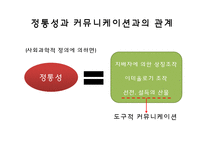 [언론사] 박정희 정권의 언론정책-8
