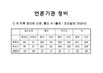 [언론사] 박정희 정권의 언론정책-13