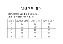 [언론사] 박정희 정권의 언론정책-19