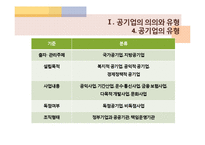 [행정학] 공기업-10