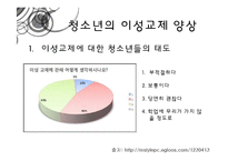 청소년의 이성교제-19