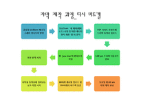[미디어수용자분석] web 2.0(웹2.0)시대 해외 드라마 자막 제작과 집단 지성-14