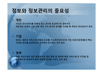 사이버 윤리와 개인 프라이버시-4