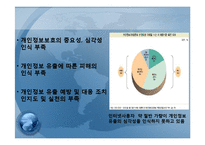 사이버 윤리와 개인 프라이버시-6