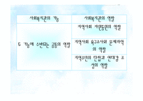 [지역사회복지론] 지역사회복지관-12