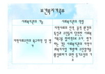 [지역사회복지론] 지역사회복지관-13
