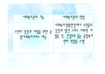 [지역사회복지론] 지역사회복지관-14