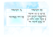 [지역사회복지론] 지역사회복지관-15
