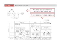 [커뮤니케이션학] 케이블 TV 산업의 수익구조-8