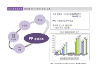 [커뮤니케이션학] 케이블 TV 산업의 수익구조-12