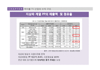 [커뮤니케이션학] 케이블 TV 산업의 수익구조-16