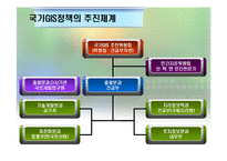 [정책집행론] 다조직구조하의 국가 GIS사례-6