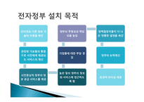 [정부학] 전자정부와 전자민주주의-6