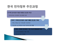 [정부학] 전자정부와 전자민주주의-8