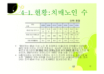 치매노인가족 레포트-12