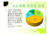 치매노인가족 레포트-14