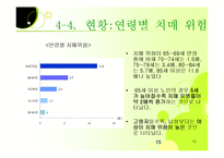 치매노인가족 레포트-15