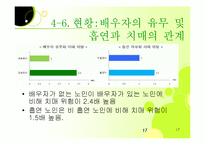 치매노인가족 레포트-17