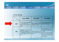 [광고총량제] 광고 총량제의 방향-15