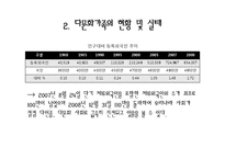 [다문화교육] 다문화교실-6