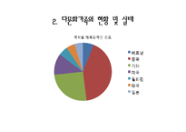 [다문화교육] 다문화교실-7