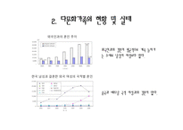 [다문화교육] 다문화교실-8