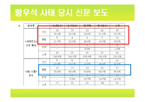 [미디어] 황우석 사태와 언론보도-6