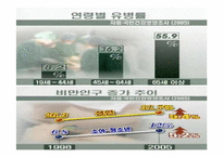 성인병과 건강 레포트-5