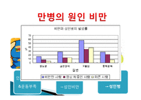 성인병과 건강 레포트-14