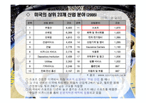 미국 스포츠 산업의 현황 및 성공요인-7