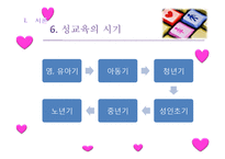 [성교육] 학교사회복지 성교육-9