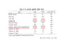 [생애주기] 모유영양과 모유 대체식-8