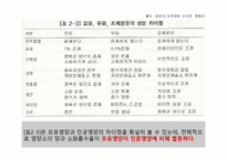 [생애주기] 모유영양과 모유 대체식-10