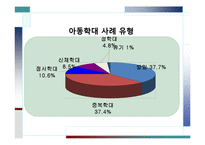 아동학대 레포트-8