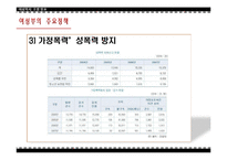 여성 복지정책 레포트-15