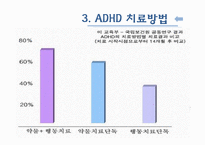 [아동복지] ADHD(주의력결핍과다행동장애)와 ADHD아동에 대한 개입방법-12