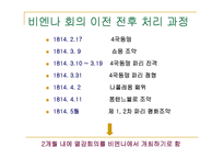 [국제정치사] 비엔나 회의와 비엔나 체제-8