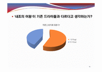 [미디어수용자분석] 드라마 `내조의 여왕`을 통한 미디어 수용자 분석-19