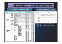 5장 건강가정을 위한 제도적 기반-8