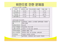 [건강] 비만과 식생활-7